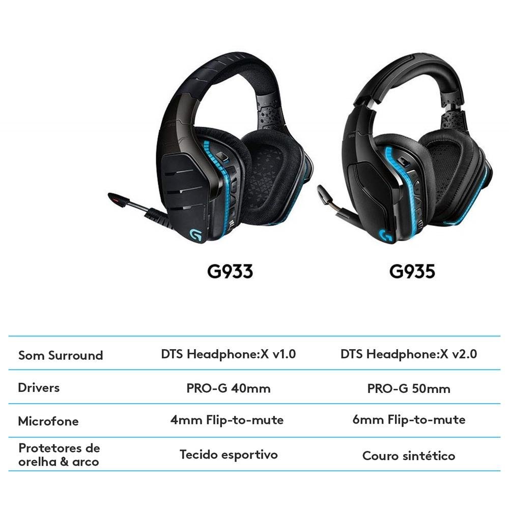 Imagem 10 de 11 do produto Headset Gamer Sem Fio Logitech G935 7.1 Dolby Surround RGB LIGHTSYNC para PC, PlayStation, Xbox e Switch - 981-000742