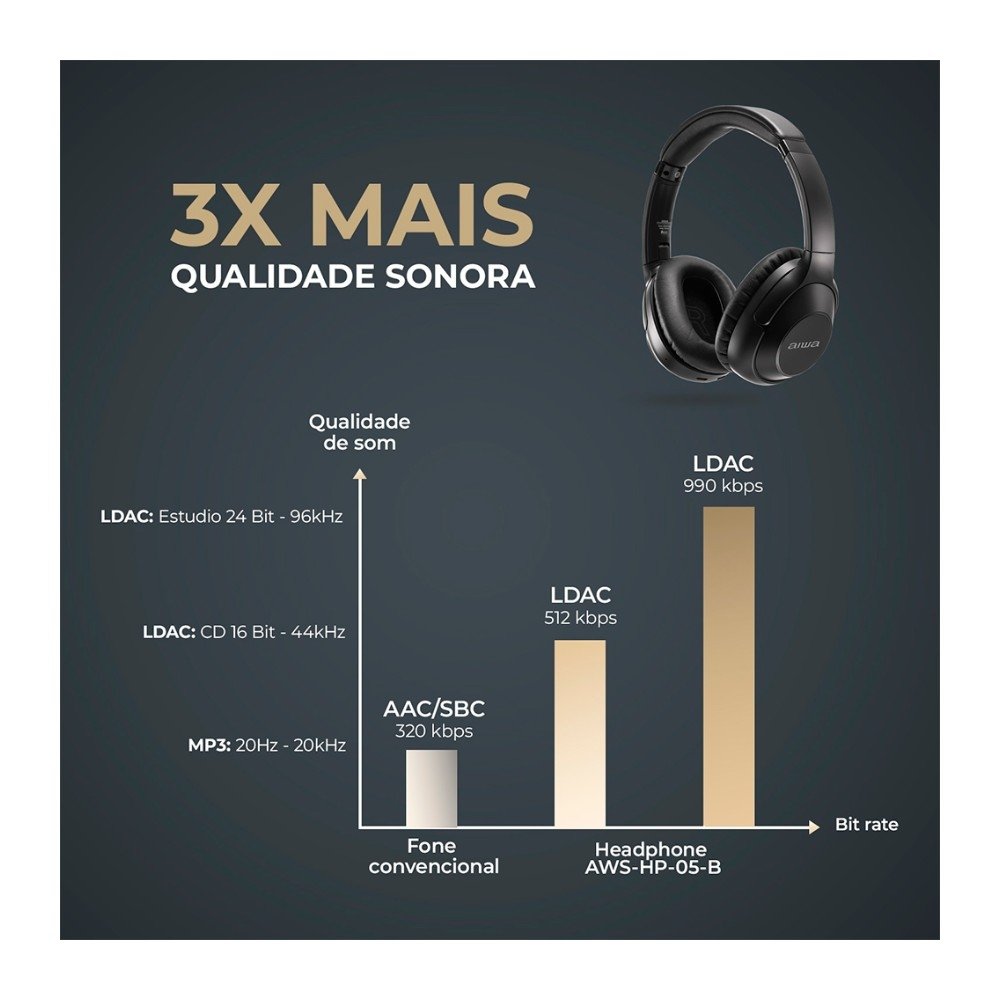 Headphone Bluetooth AIWA AWS-( Balão.info)-05-B, Graves Potentes, Isolamento Acústico, Preto - AWS-( Balão.info)-05-B - foto 5