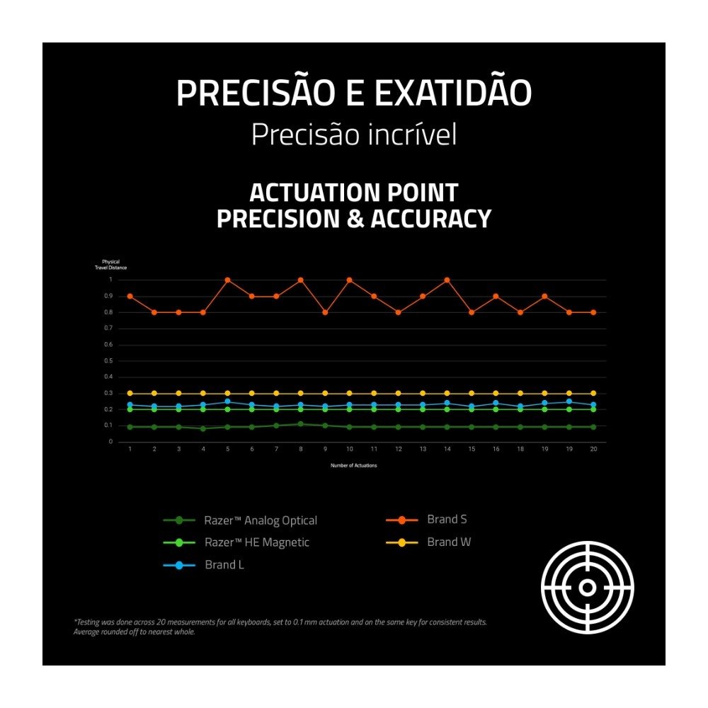 Teclado Magnético Gamer ( Balão.info) V3 HE TKL, 8KHz, Rapid Trigger, USB-C, RGB, Preto - RZ03-( Balão.info - foto 11