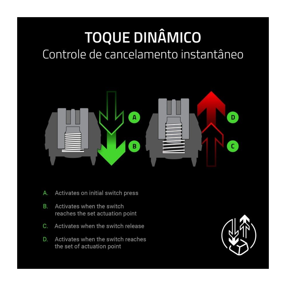 Imagem 8 de 10 do produto Teclado Magnético Gamer Razer Huntsman V3 HE Mini 65%, 8KHz, Rapid Trigger, USB-C, RGB, Preto - RZ03-05930200