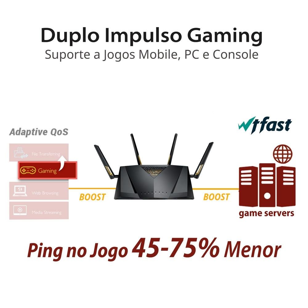 Roteador Asus Dual Band, 6000Mbps, 4 Antenas, Preto - RT-AX88U Roteador Asus Dual Band, 6000Mbps, 4 Antenas, Preto - RT-AX88U