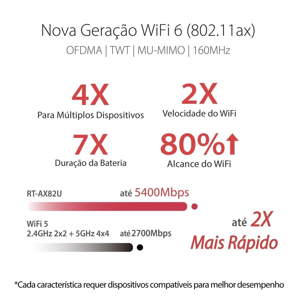 Roteador Gamer Asus RT-AX82U, 5400Mbps, WiFi6, Aura RGB, AiMesh, Preto - 90IG05G0-MY8R10