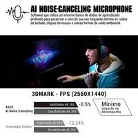 Placa-Mãe ASUS TUF Gaming B550M-Plus, AMD AM4, mATX, DDR4, Preto - 90MB14A0-C1BAY0