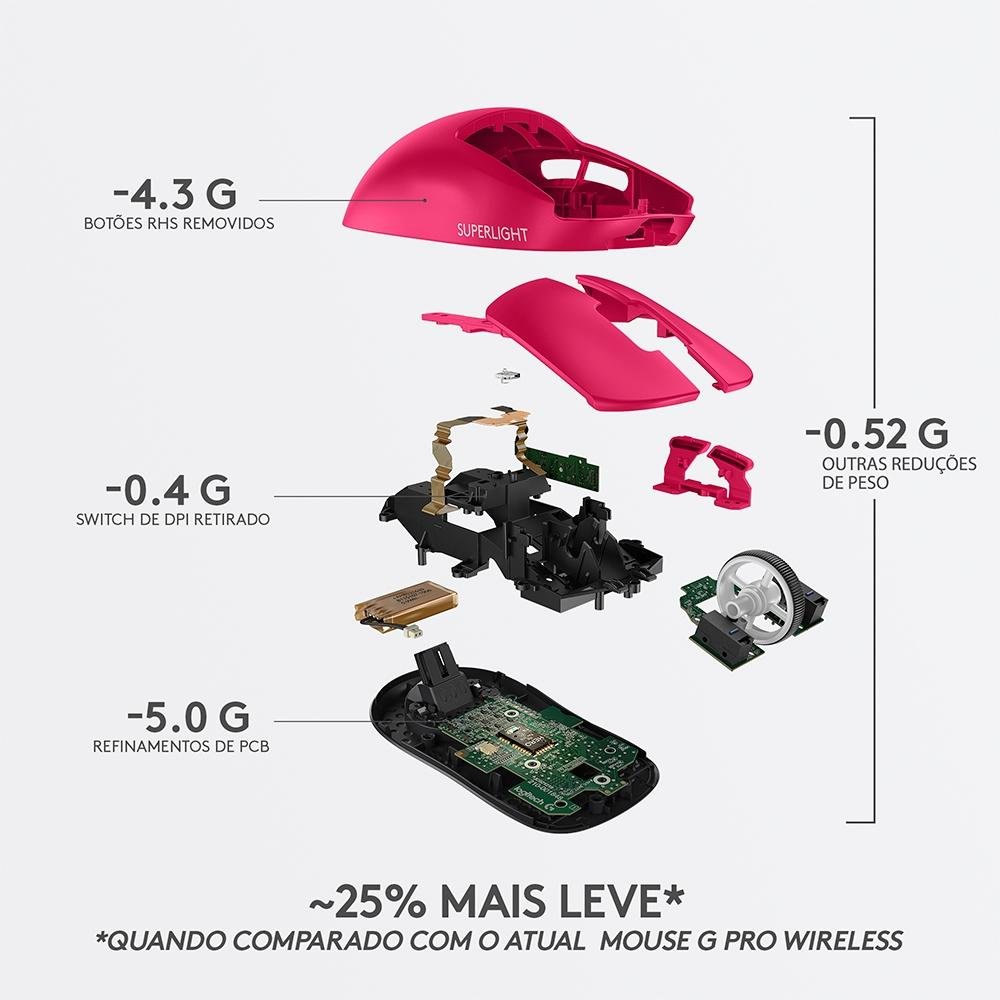 Mouse Gamer Sem Fio Logitech G PRO X Superlight Lightspeed, 25.600 DPI, 5 Botões Programáveis, Sensor HERO 25K, Magenta - 910-005955 - view 7