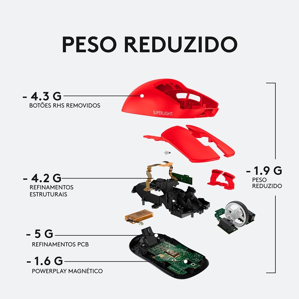 Mouse Gamer Sem Fio ( Balão.info) DPI, 5 Botões, USB, Vermelho - 910-( Balão.info - foto 4