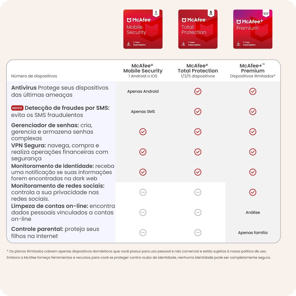 McAfee + Premium Individual, Proteção para Dispositivos Ilimitados, 1 Ano - MPP31BNRURPID - view 6