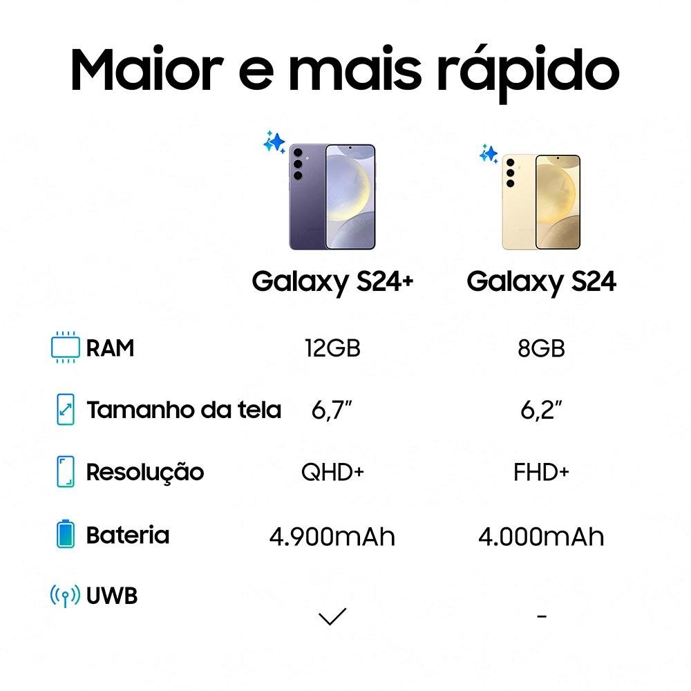 Smartphone Samsung Galaxy S24+, Galaxy AI, Câmera Tripla 50MP, Tela de 6.7" 1-120Hz, 512GB, 12GB de RAM, eSIM, Cinza - SM-S926BZASZTO Smartphone Samsung Galaxy S24+, Galaxy AI, Câmera Tripla 50MP, Tela de 6.7" 1-120Hz, 512GB, 12GB de RAM, eSIM, Cinza - SM-S926BZASZTO