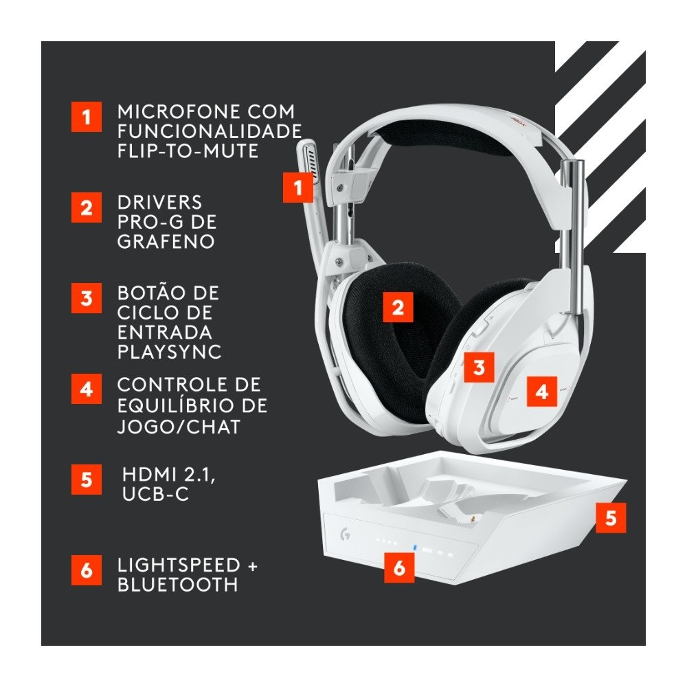 Headset Gamer Sem Fio Astro Gaming A50 X LIGHTSPEED + Base Station, Bluetooth, HDMI 2.1 Passthru, para Xbox e PS, Branco- 939-002132