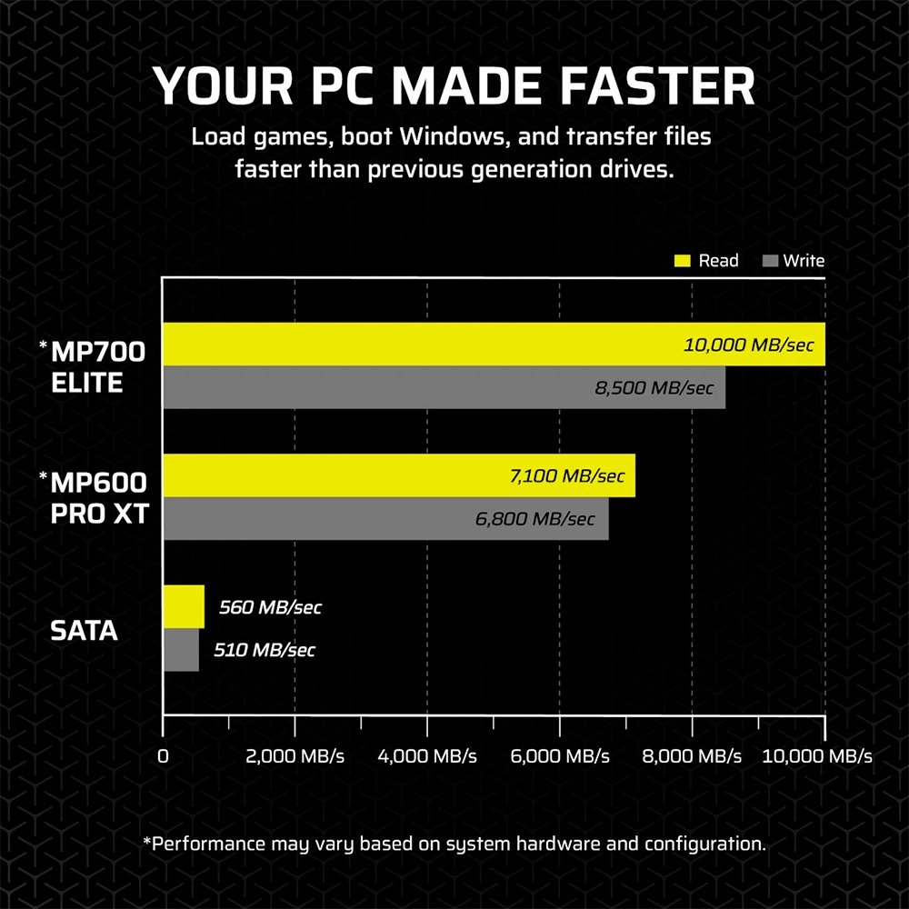 SSD Corsair MP700 ELITE 1TB, with heatsink NVMe PCIe M.2, Leitura até 10.000MB/s, Preto - CSSD-F1000GBMP700EHS - view 14