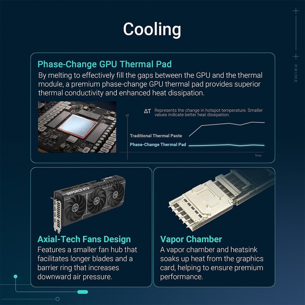 Imagem 5 de 19 do produto Placa de Vídeo ASUS RTX 5080 PRIME OC 16G NVIDIA GeForce, 16GB, GDDR7, G-Sync, Ray Tracing, DLSS 4, HDR - 90YV0LX0-M0NA00