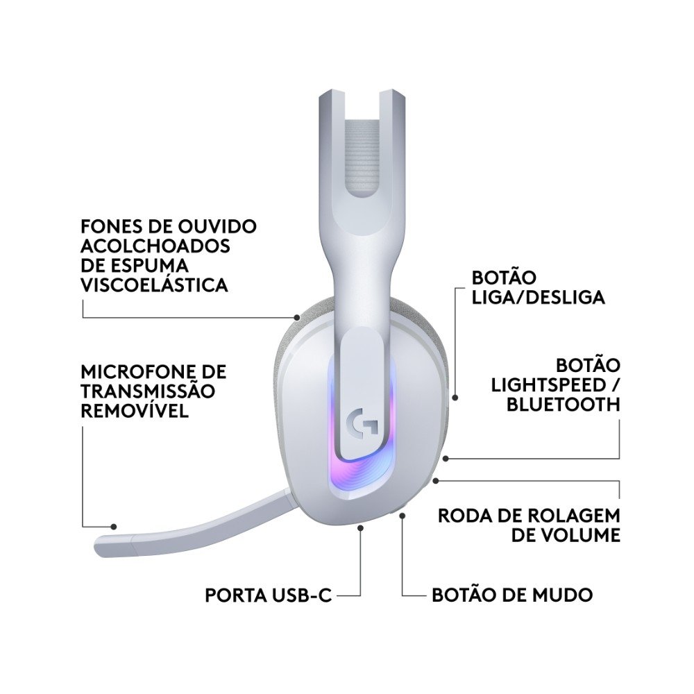 Headset Gamer Sem Fio ( Balão.info) G522 ( Balão.info) LIGHTSYNC, RGB, Conectividade Tripla ( Balão.info), Bluetooth e com Fio USB, Branco - 981-( Balão.info - foto 8