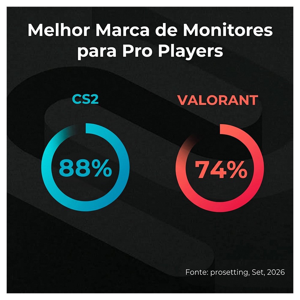 Imagem 2 de 15 do produto Monitor Gamer ZOWIE 24.1", Full HD, 280Hz, 1ms, Fast TN, DyAc 2, DisplayPort e HDMI, Altura Ajustável, Preto - XL2546X+