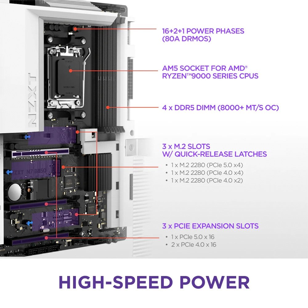 Imagem 3 de 9 do produto Placa Mãe NZXT N7 B850, AMD B850, AM5, ATX, DDR5, com Wi-Fi e Cover, Branca - N7-B85XT-W1