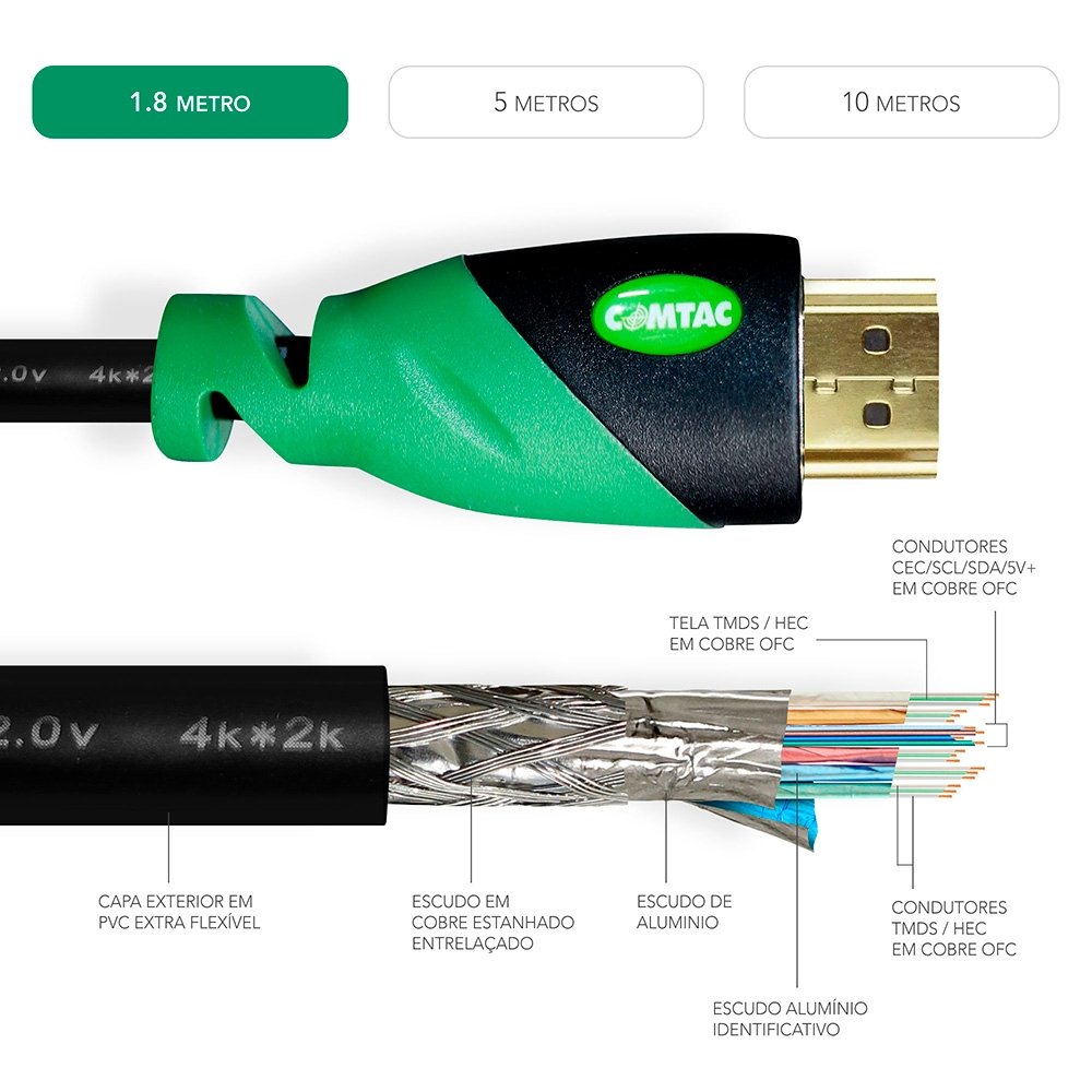 Imagem 6 de 7 do produto Cabo HDMI 2.0 4K Comtac, com Condutor de Cobre, 1.8 Metros - 22129462