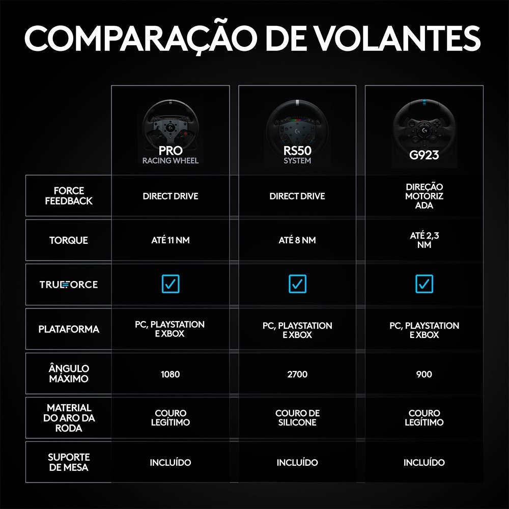 Imagem 8 de 9 do produto Volante Logitech G RS50 Com Direct Drive DE 8 Nm, Feedback TRUEFORCE, Ultrarealista, Compatível com PS4, PS5 e PC - 941-000265