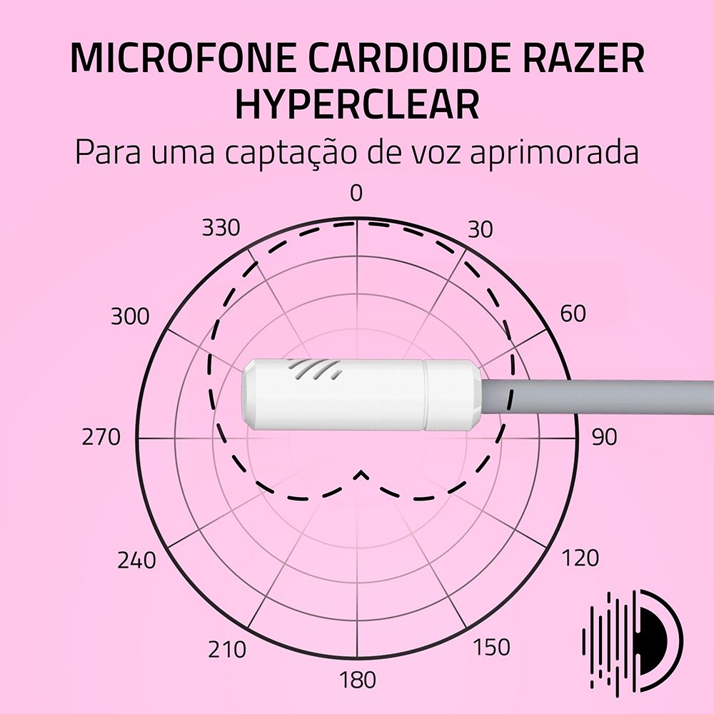 Imagem 7 de 11 do produto Headset Gamer Razer Kraken Kitty V3 X, RGB Chroma, Iluminação nas Orelhas, USB, Branco - RZ04-05350300