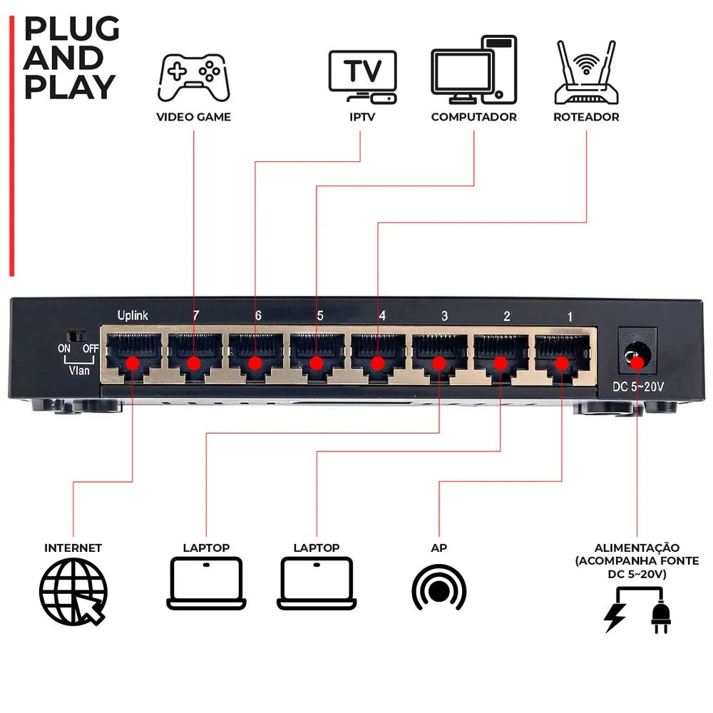 Imagem 3 de 3 do produto Switch Gigabit Rj45 De Mesa 10/100/1000mbps 5 Portas 5 Portas