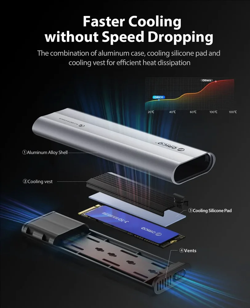 Case Ssd Externo M.2 Nvme 10gbps Rápido