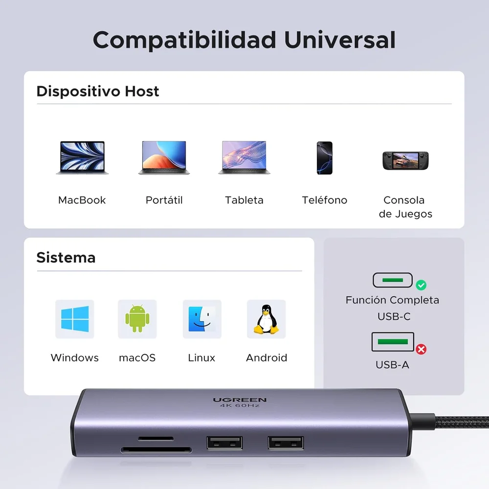Imagem 2 de 5 do produto Ugreen Revodok 7-em-1  Adaptador Usb-c Hub (modelo 60515) Compatível Macbook Pro/air (m1/m2/m3/m4), Iphone Laptops, Tablets, Etc