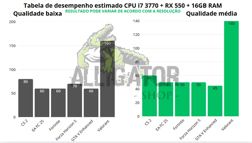 PC Gamer Branco Intel i7 Placa De Vídeo Rx 550 Gb Memoria Ram 16gb SSD 240GB - view 2