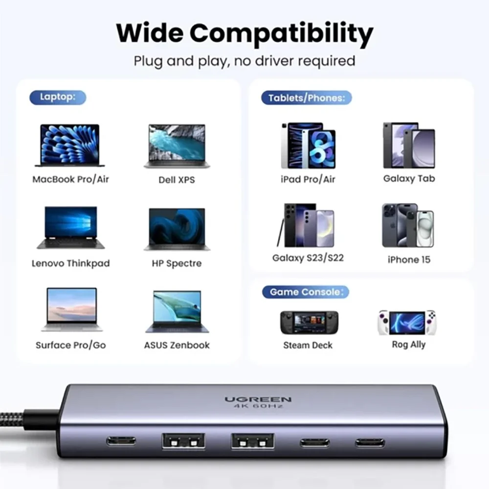 Imagem 2 de 5 do produto Hub Usb Ugreen 6 Em 1 Com HDMI 4k/2p Usb-a E 2p Usb-c De 10gbps Mais 1p Pd - Cm511