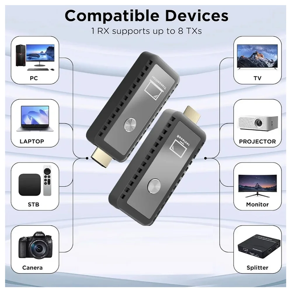 Imagem 4 de 4 do produto Transmissor De Sinal HDMI Sem Fio Fullhd 1080p 30 Metros Att