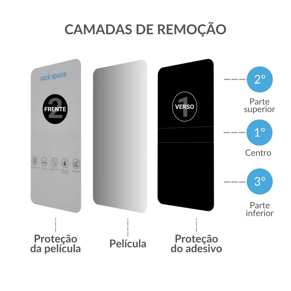 Imagem 3 de 5 do produto Película Fosca De Privacidade Para Galaxy S26