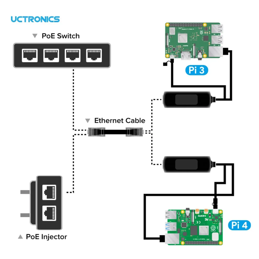 Imagem 2 de 5 do produto Adaptador Divisor Poe Para Raspberry 5v 3a Ls-pe0530lk-u6271 Uctronics