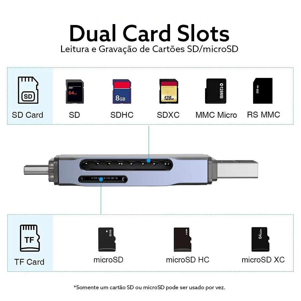 Imagem 2 de 5 do produto Leitor De Cartão Sd E Micro Sd Hrebos If-244 Usb 3.0 Cinza