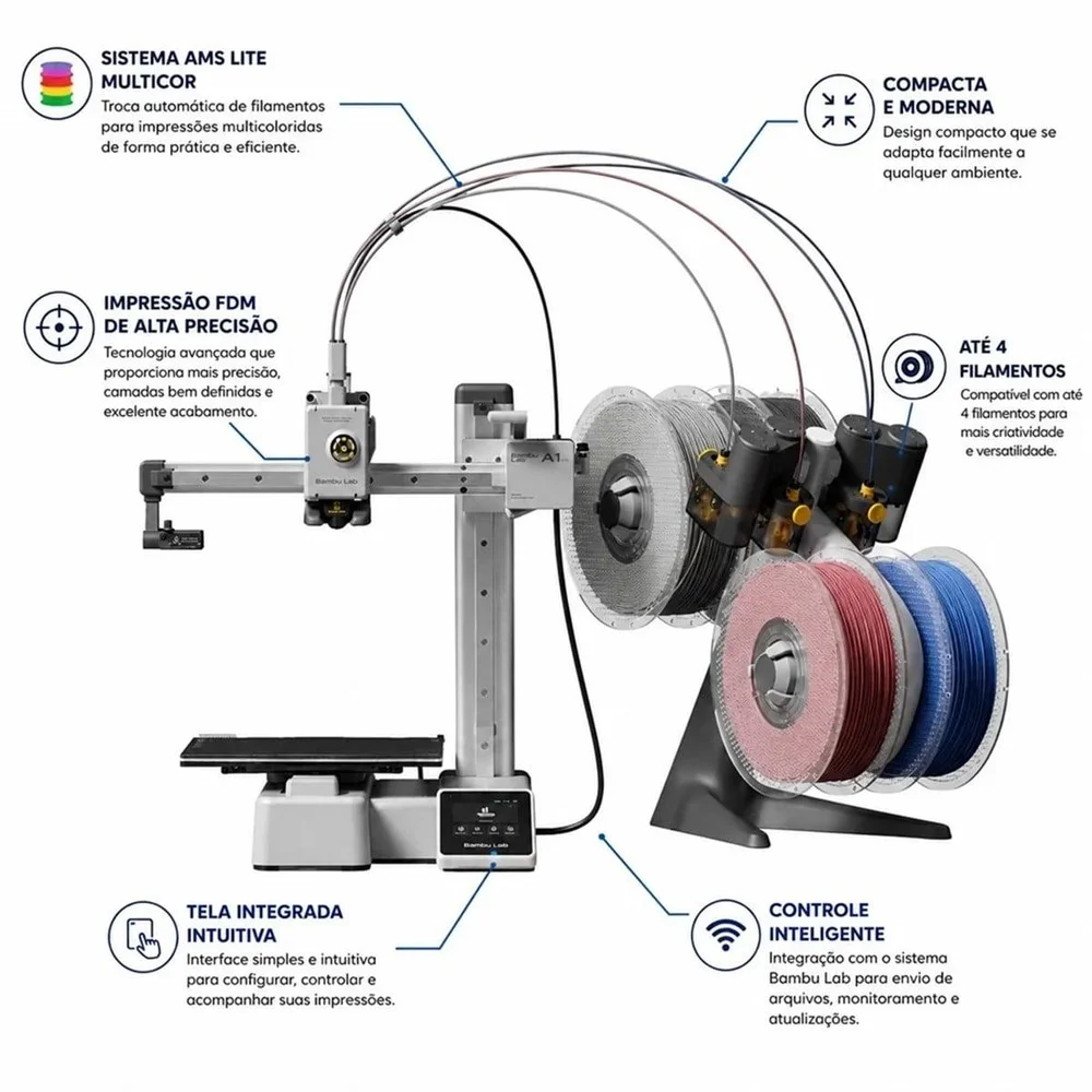 Imagem 3 de 5 do produto Impressora 3d Bambu Lab A1 Mini Kit Cinza