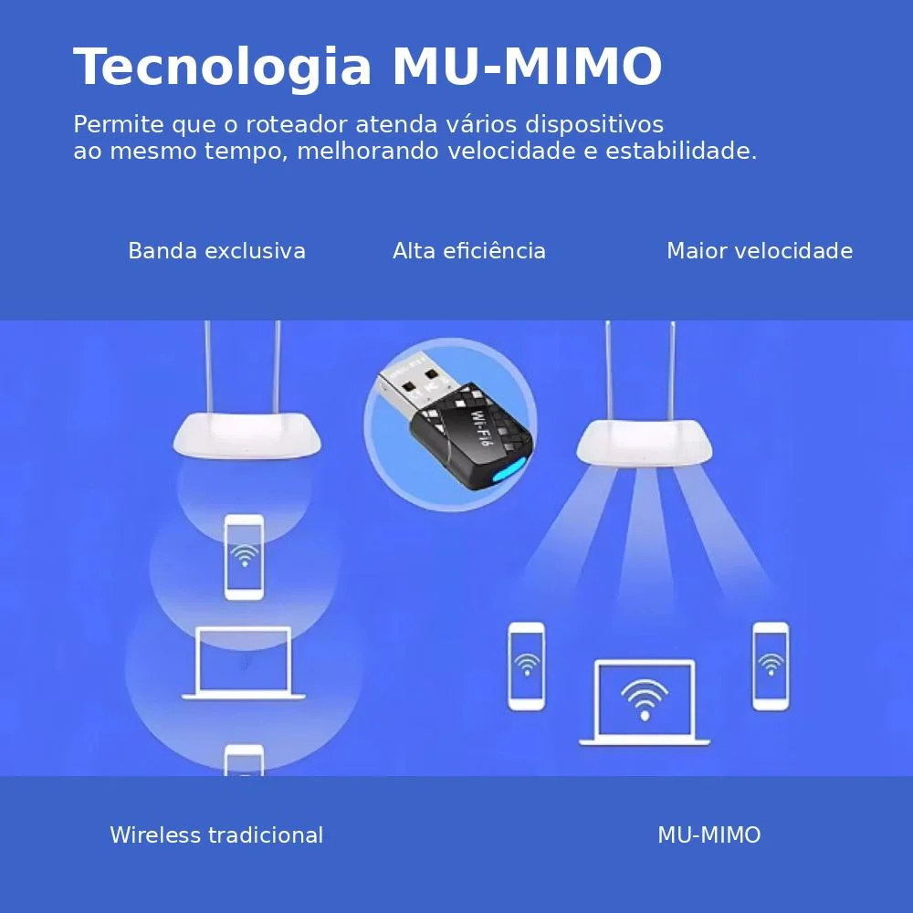 Imagem 2 de 5 do produto adaptador wifi usb 6 ax900 + bluetooth 5.4  rápido e estável para pc/notebook