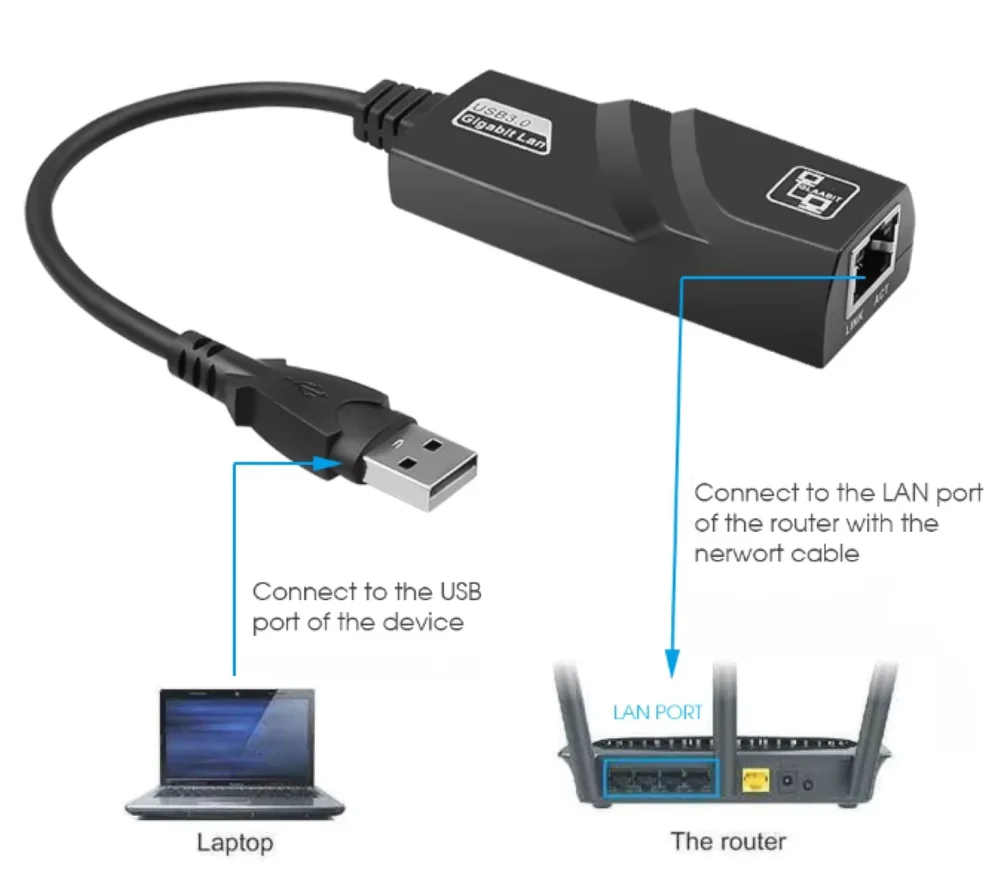 Imagem 3 de 4 do produto adaptador usb 3.0 para rede cabeada rj45 gigabit 1000mbps – internet estável notebook pc