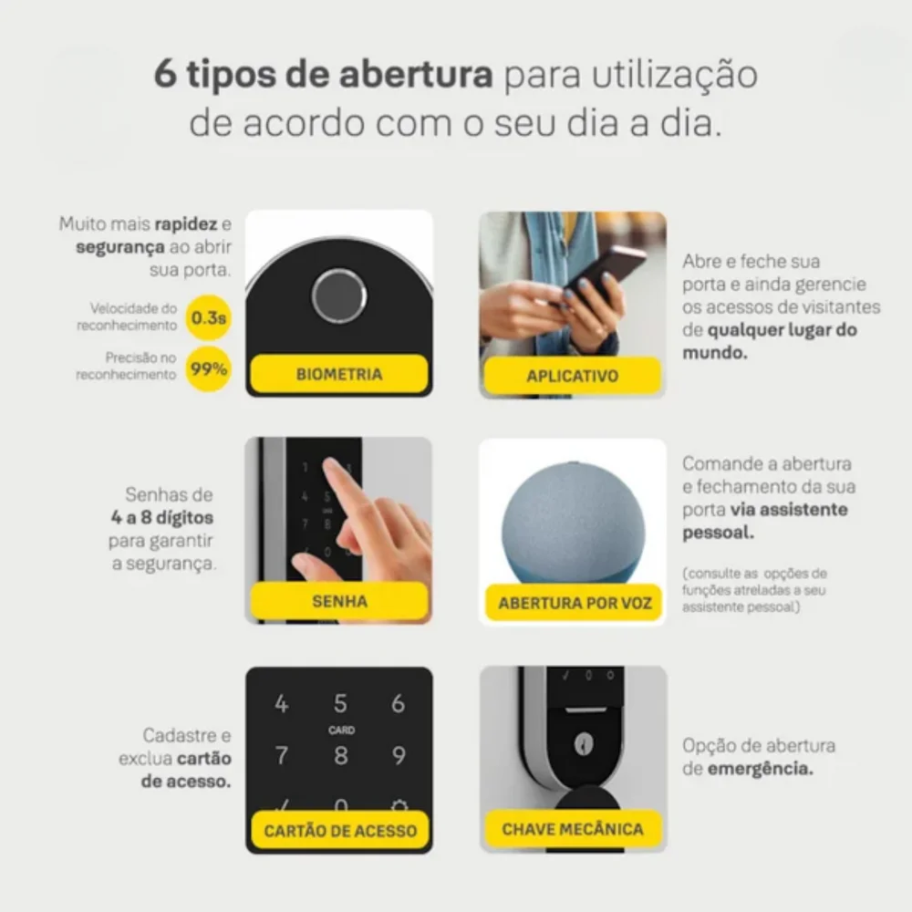 Imagem 3 de 5 do produto Fechadura Digital Yale Lia Preta E Cromada Com Biometria - Painel Numerico - Cartao De Acesso - Ip55