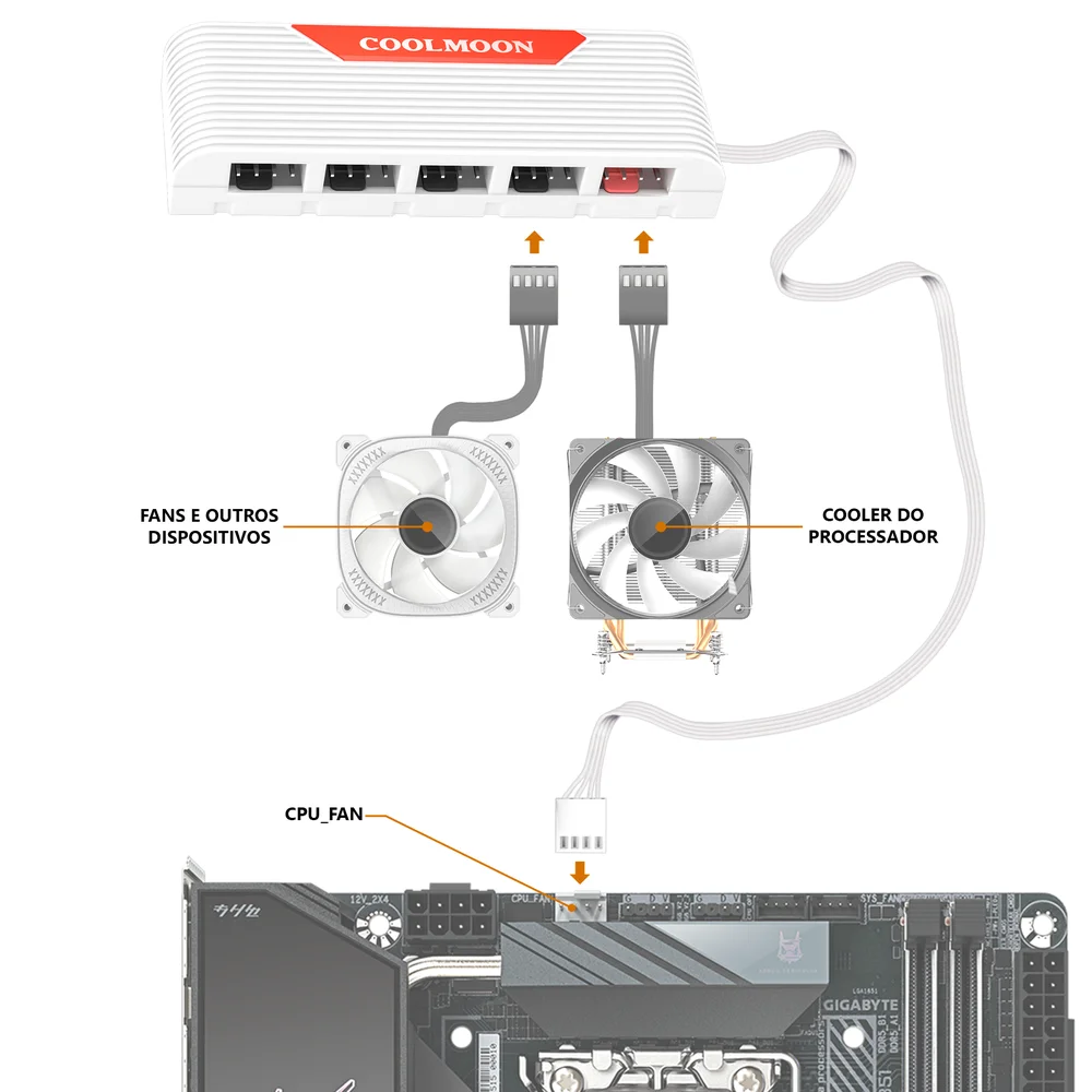 Imagem 5 de 5 do produto Hub Multi Fans, Controle Velocidade PWM 4 Pinos, Splitter 5 Portas, Branco, Coolmoon CM-F5PRO