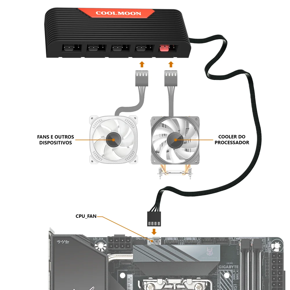 Imagem 5 de 5 do produto Hub Multi Fans, Controle Velocidade PWM 4 Pinos, Splitter 5 Portas, Preto, Coolmoon CM-F5PRO