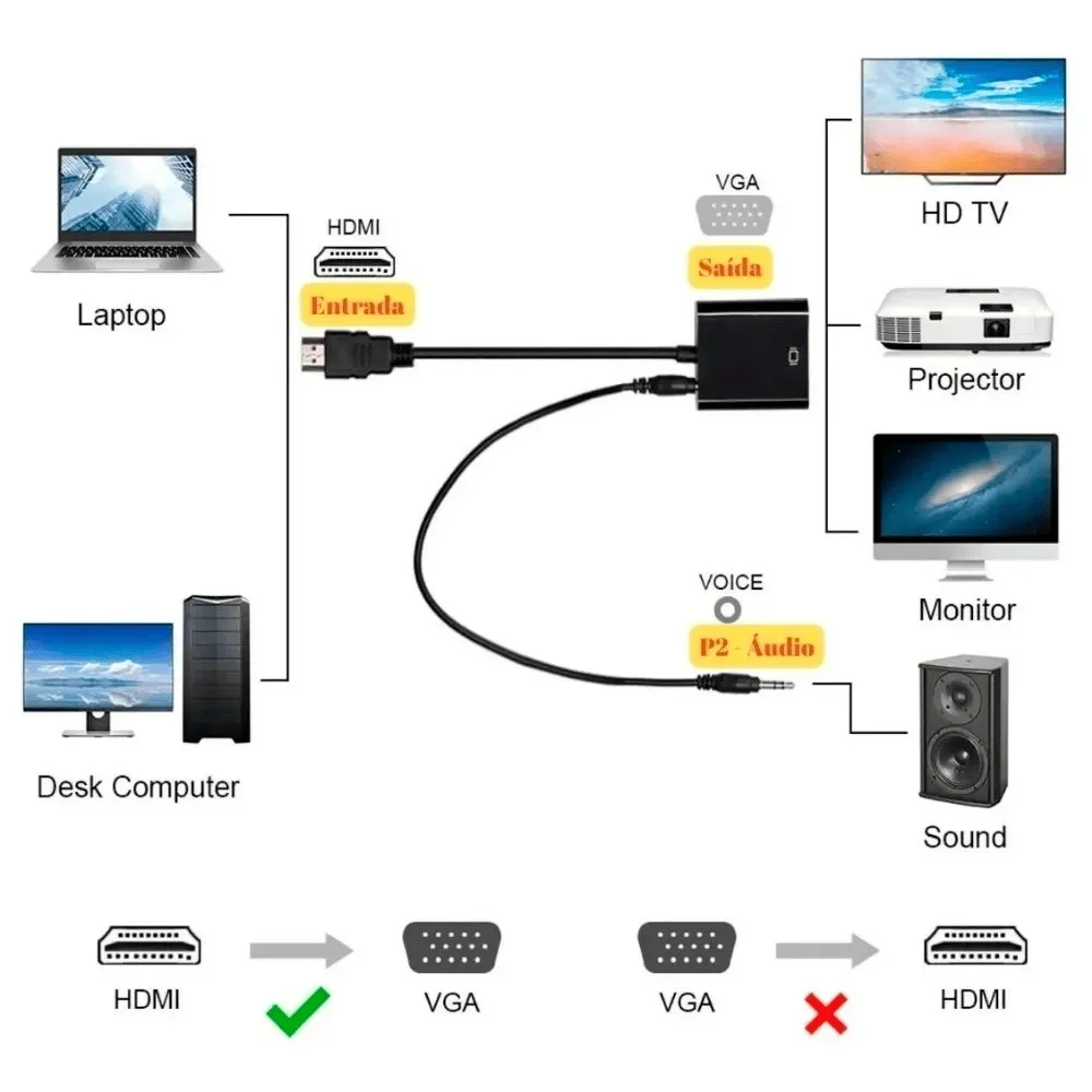 Imagem 5 de 5 do produto Adaptador Conversor HDMI Para Vga Fêmea Com Entrada P2 Minimen Mm-471