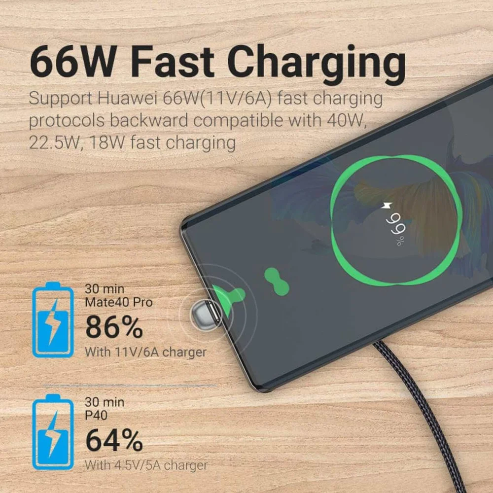 Imagem 2 de 5 do produto Cabo Carregador Usb A Para C Em Formato De U 1,5m 66w Vention