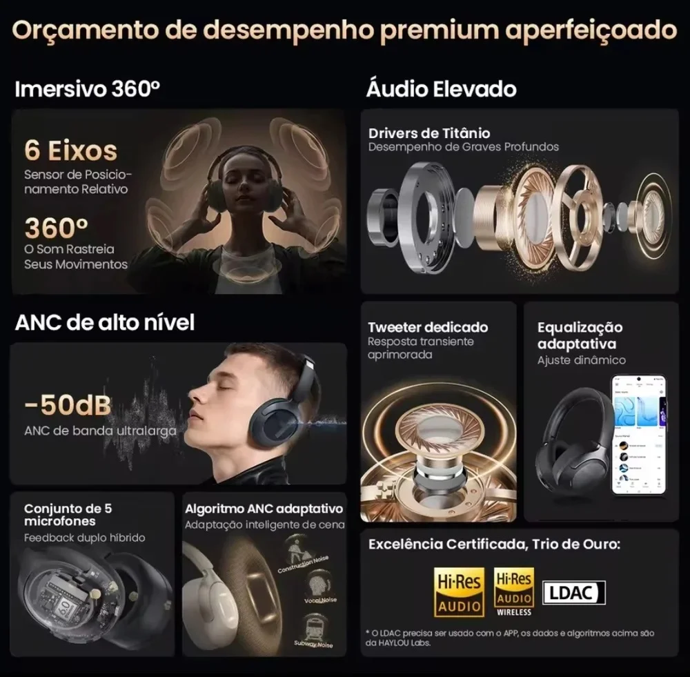 Imagem 2 de 5 do produto Fone De Ouvido Sem Fio Haylou S40 Anc Bluetooth 6.0 Headphone Preto Azul Dark S35