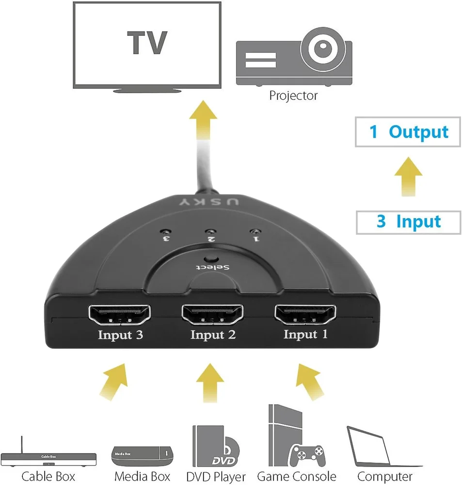 Imagem 3 de 3 do produto Switch Splitter HDMI 3 Em 1 Full Hd 1080p Cabo Divisor