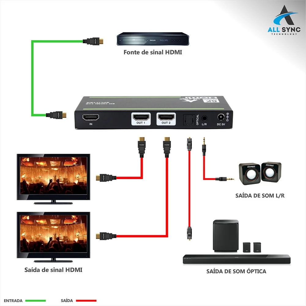 Imagem 4 de 5 do produto Splitter De Video HDMI 2 Portas 8k Com Extração De Áudio / As-sp28ex