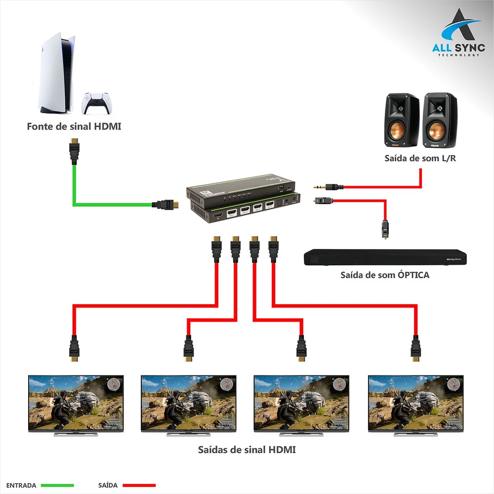 Imagem 4 de 5 do produto Splitter De Video HDMI 4 Portas 8k Com Extração De Áudio / As-sp48ex