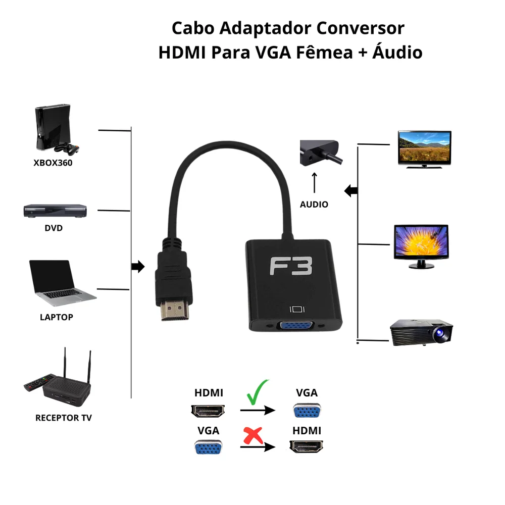 Imagem 2 de 5 do produto Cabo Adaptador Conversor HDMI Para Vga Fêmea + Áudio