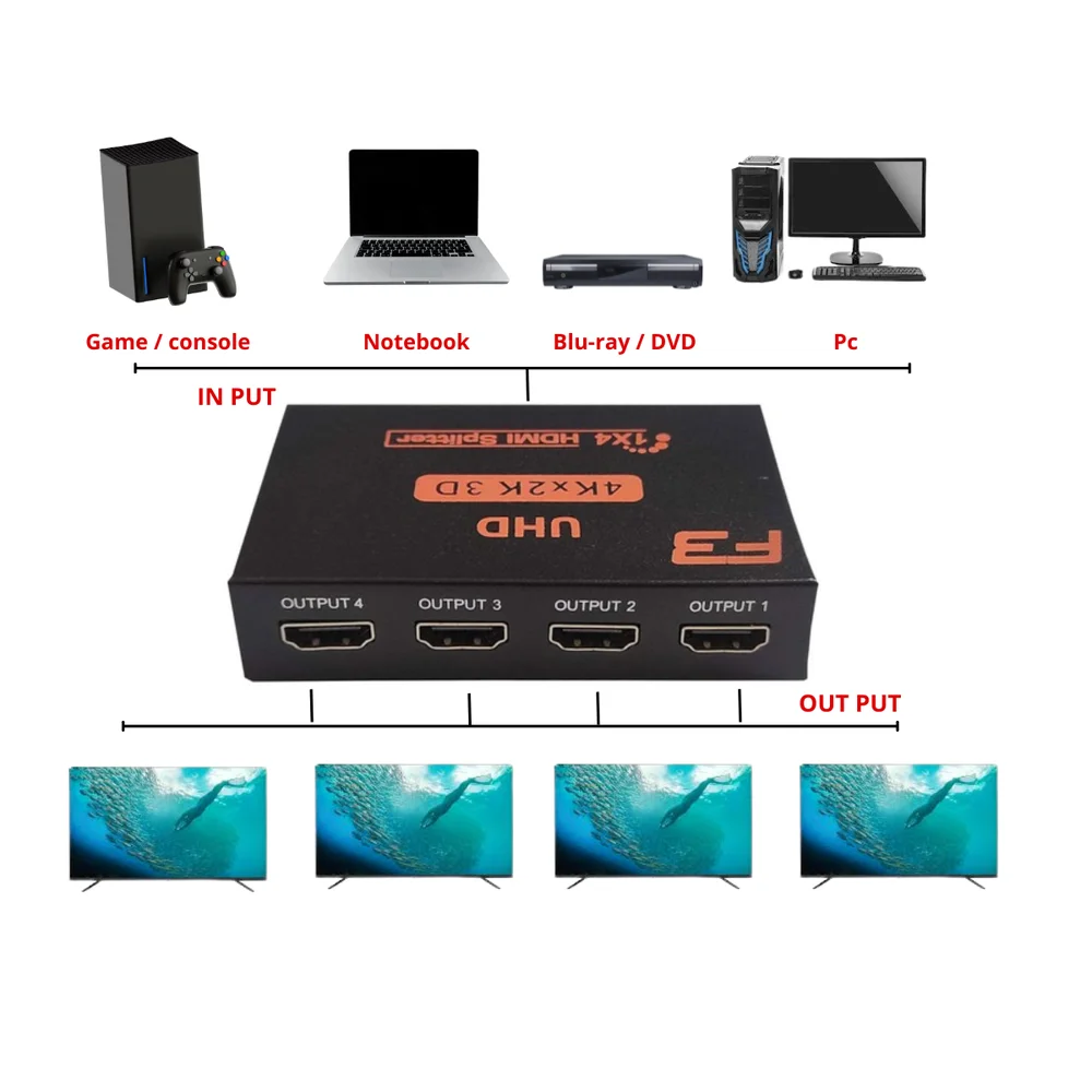 Imagem 2 de 2 do produto Splitter HDMI 4 Portas 4k Jc-sphmi F3 - Distribuidor 1x4