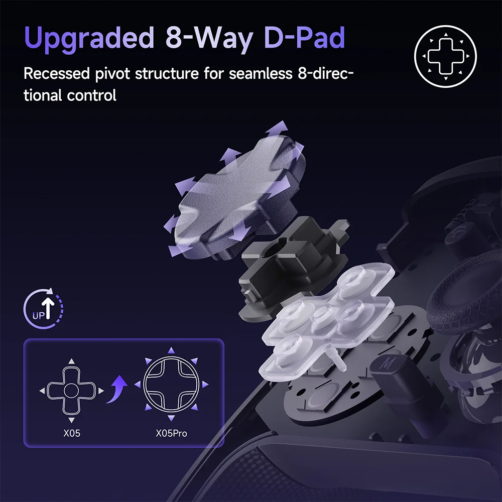Imagem 5 de 5 do produto Controle Gamer Easysmx X05 Pro Hall Effect Roxo Aurora