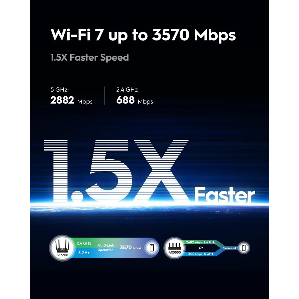 Imagem 4 de 5 do produto Roteador Mesh Wi-fi 7 Cudy Wr3600 Dual-band Gigabit Be3600