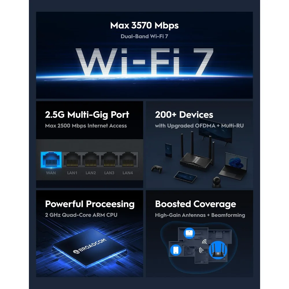 Imagem 5 de 5 do produto Roteador Mesh Wi-fi 7 Cudy Wr3600 Dual-band Gigabit Be3600