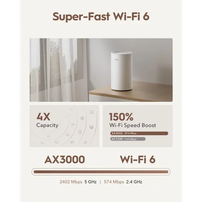 Roteador Cudy P4 5g Wifi 6 Ax3000 Gigabit Ethernet Branco — foto 3