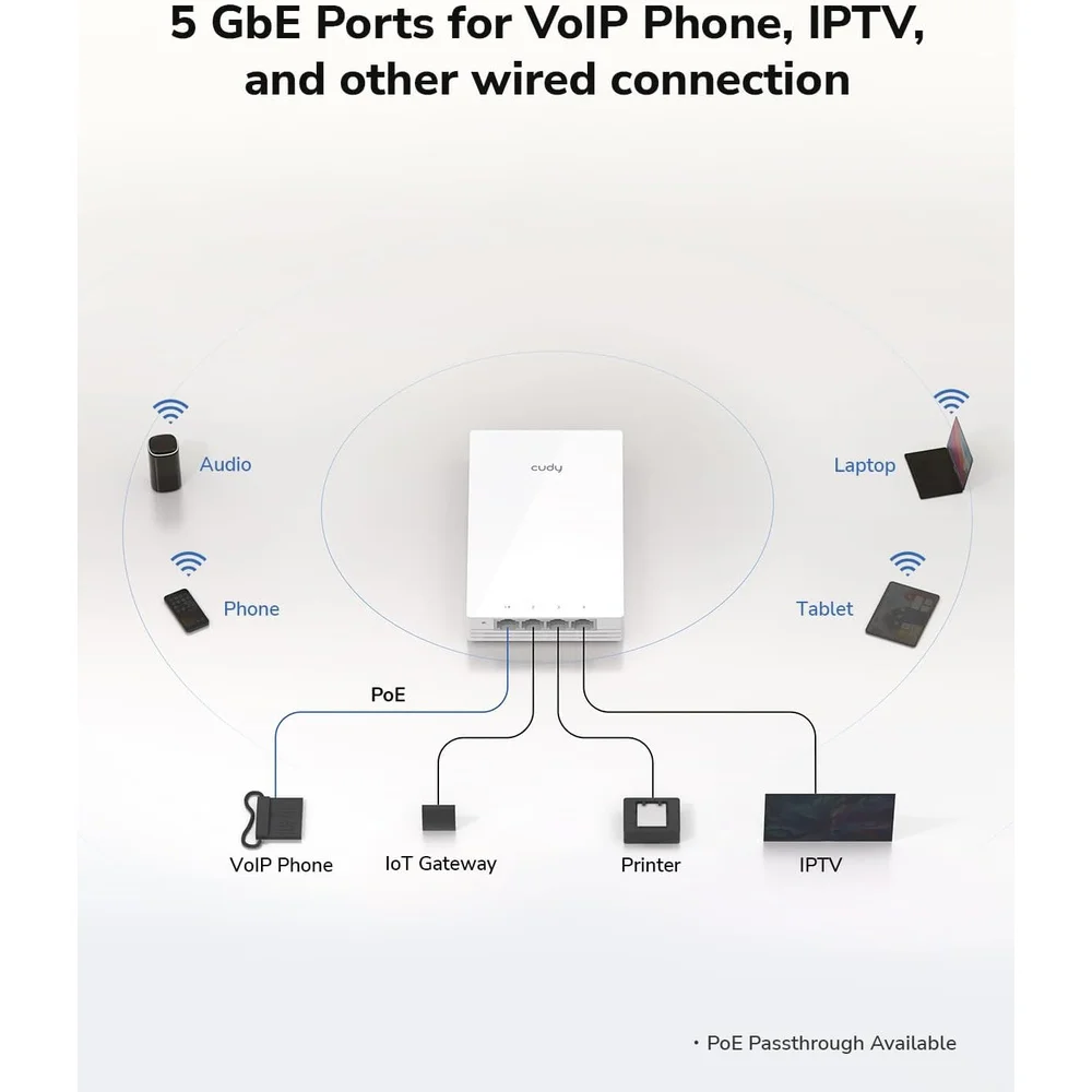 Imagem 2 de 5 do produto Ponto De Acesso Wifi 5 Ac1200 Parede Gigabit Cudy Ap1300w