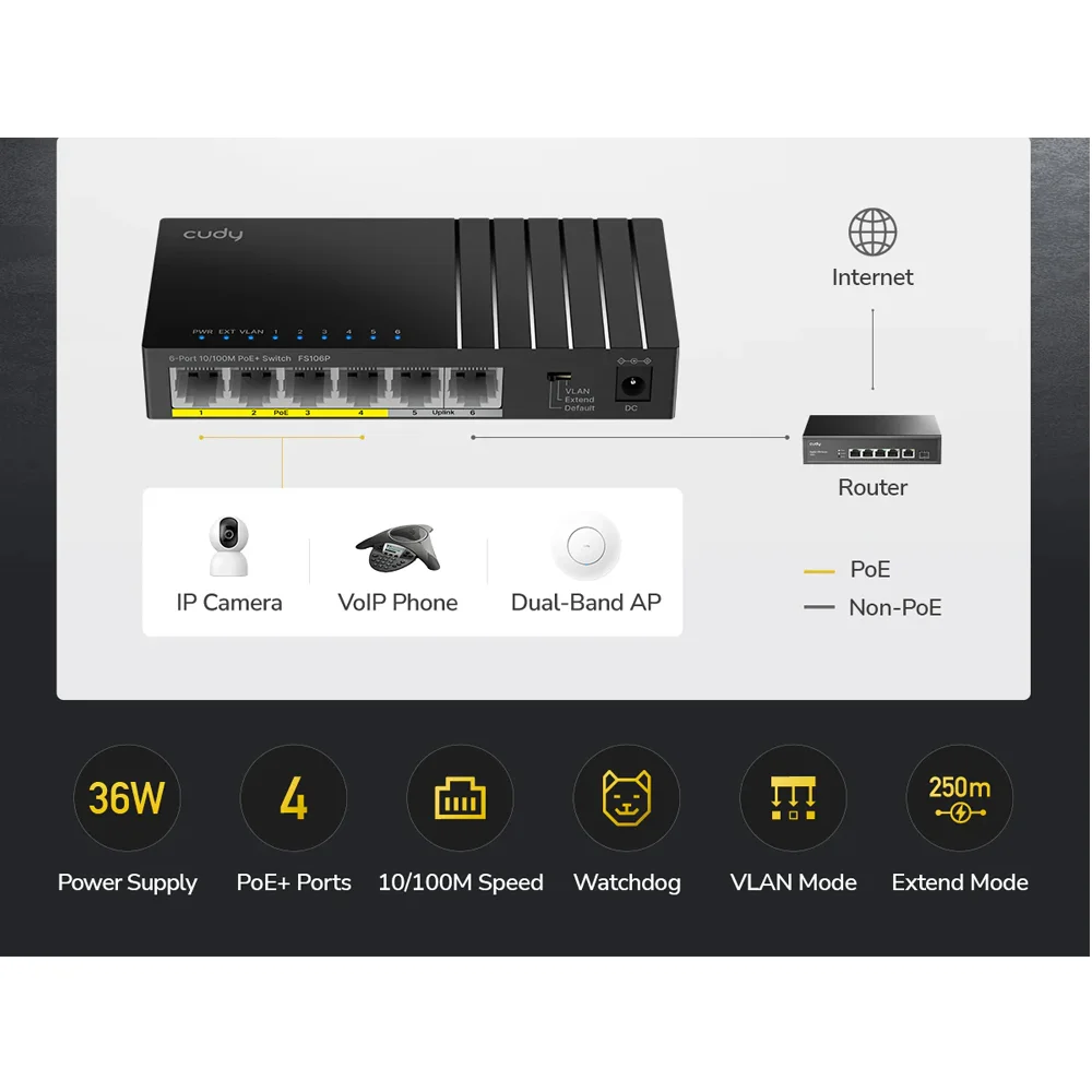 Imagem 3 de 5 do produto Switch Poe+ 6 Portas 10/100 2 Uplink 36w Watchdog Fs106p