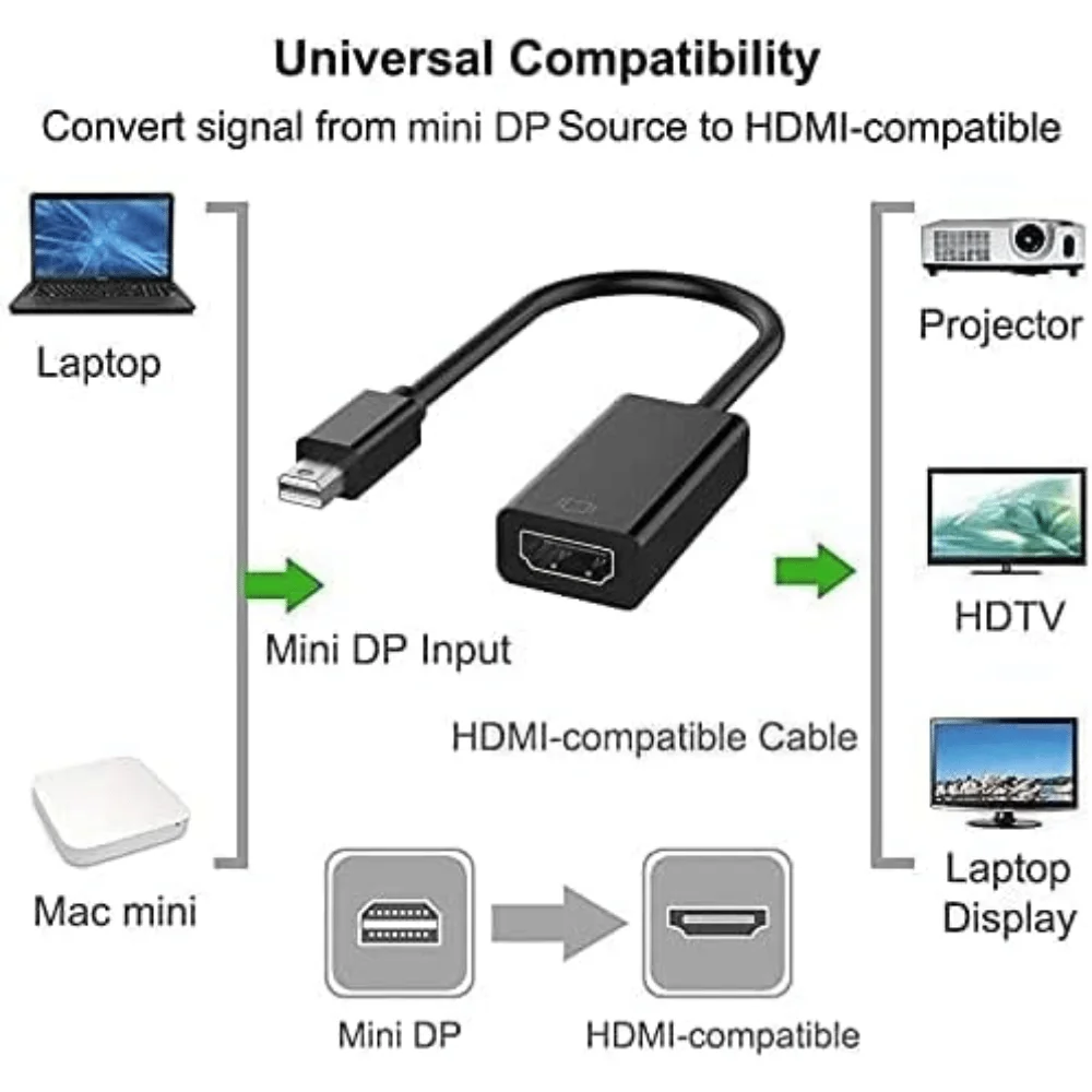 Imagem 2 de 4 do produto Mini Adaptador Displayport Para HDMI, 15cm, Pure Power, Pp-mdp-001
